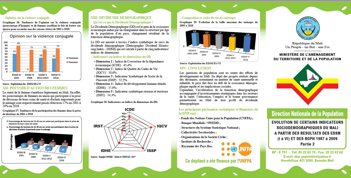 FICHES D'INDICATEURS SOCIODEMOGRAPHIQUES DU MALI 