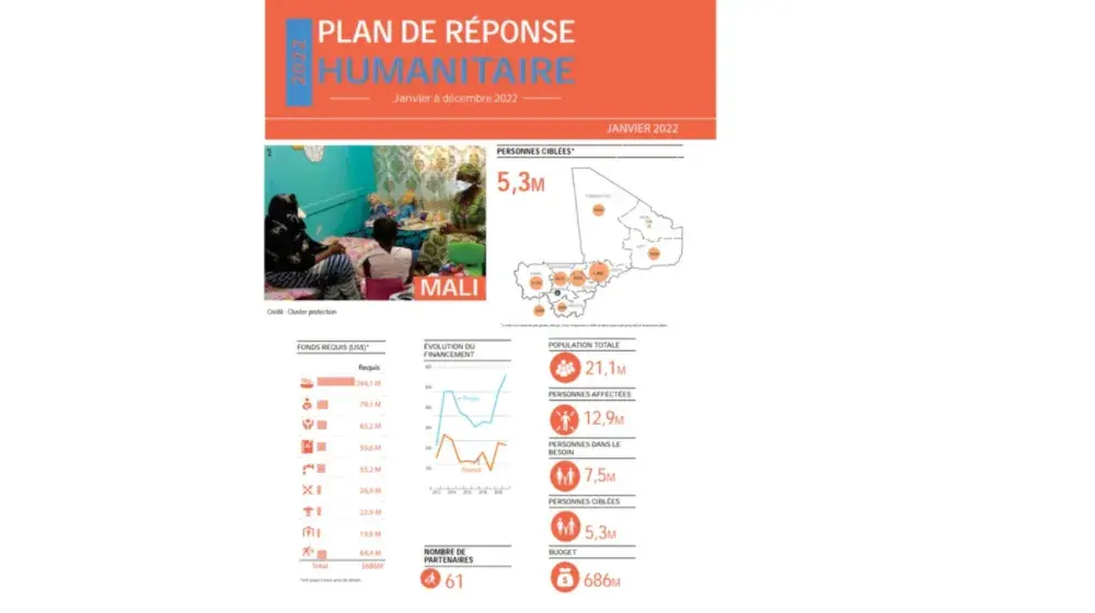 PLAN DE REPONSE HUMANITAIRE 2022